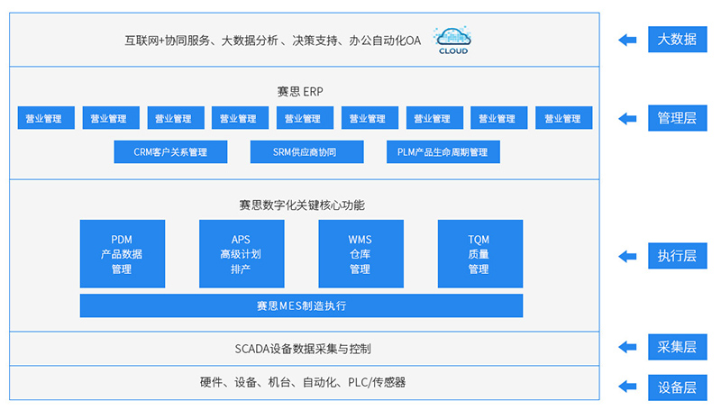 珠海CRM